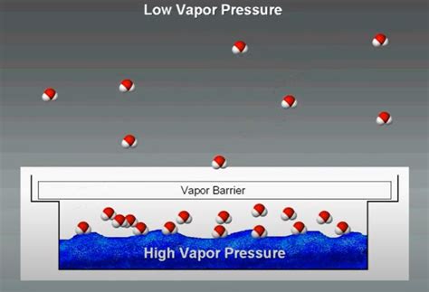 how to test water vapor permeability Brand|astm e96 perm rating meaning.